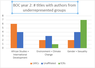 BOC Yr 2